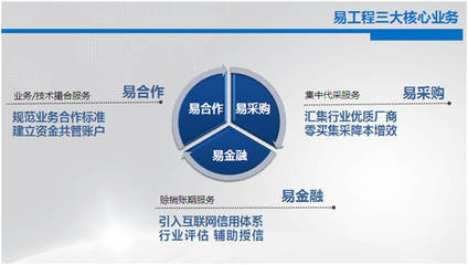易工程招募城市合伙人，共繪互聯(lián)網(wǎng)+智能工程新藍(lán)圖